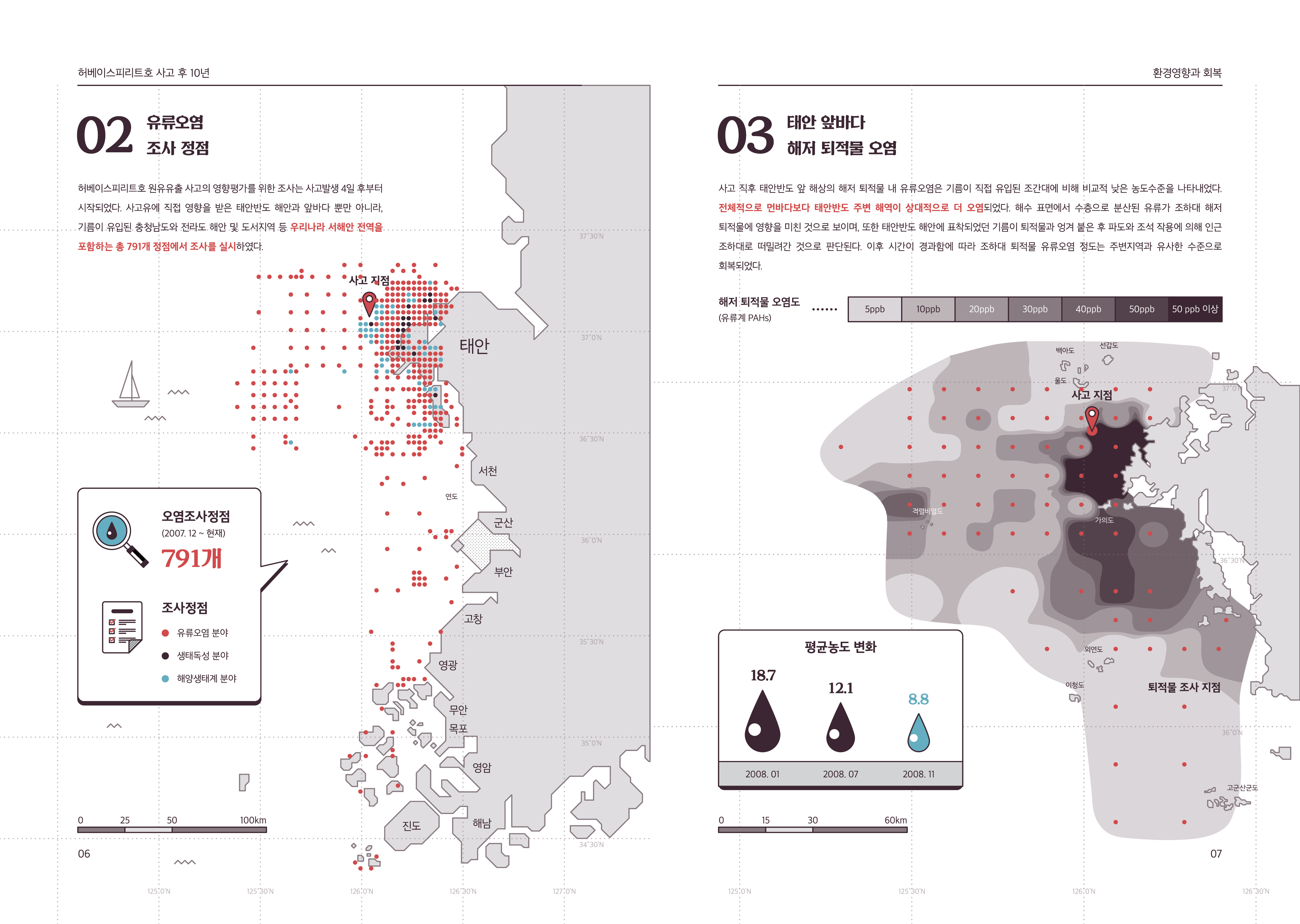 [인포그래픽웍스]한국해양과학기술원-유류오염10년-04
