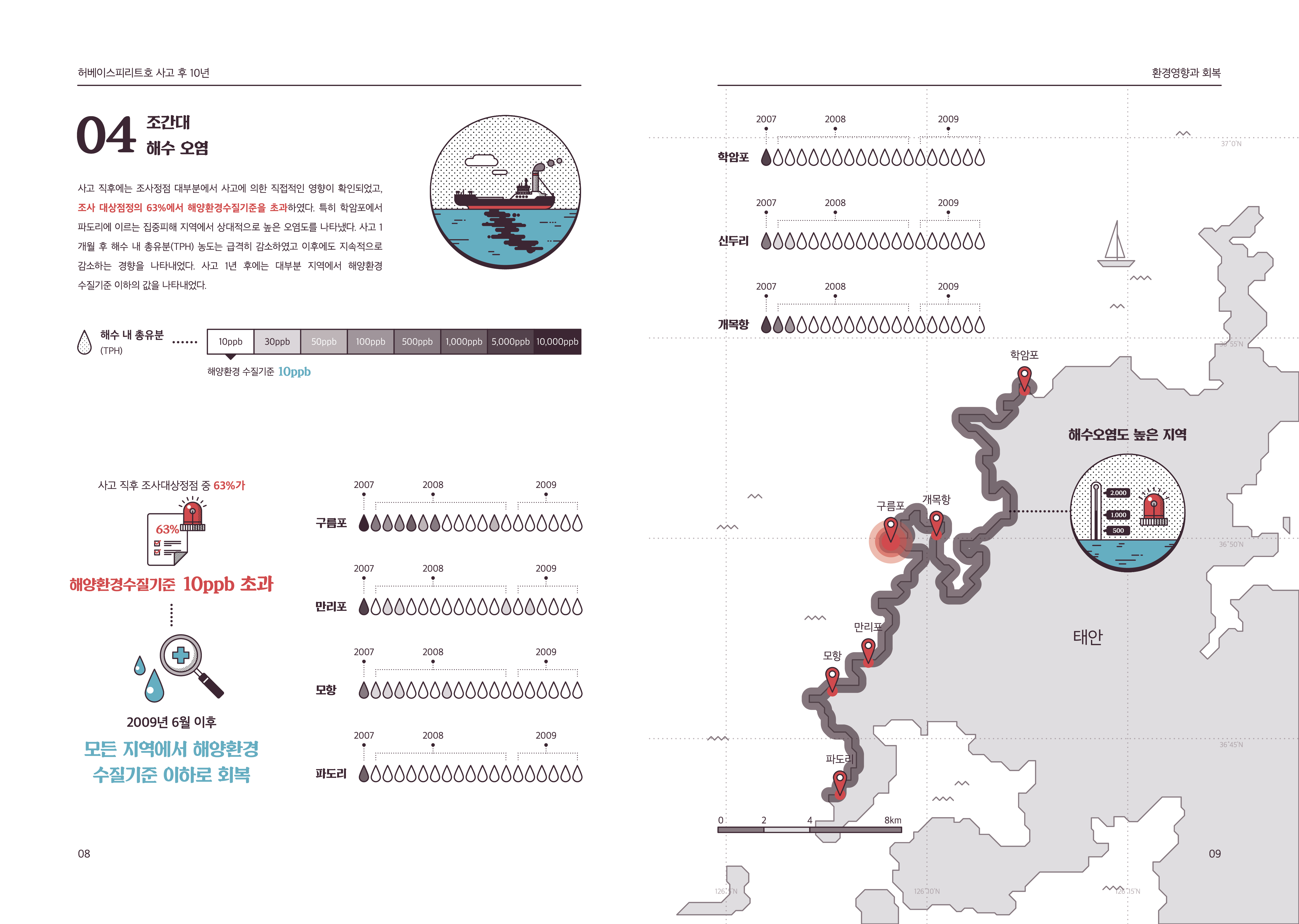 [인포그래픽웍스]한국해양과학기술원-유류오염10년-05