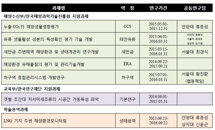 대학원생 전원, 학부생(자율연구팀, 신지현, 이은주) 발표 사진