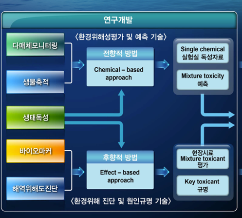 과제진행보고 및 학생진도보고 세미나 (8/12. 서울대) 사진