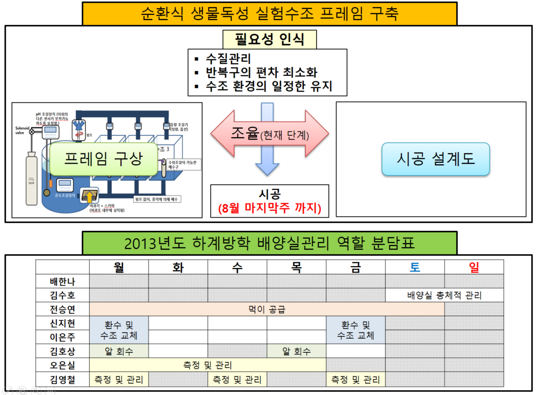 대학원생 전원 발표 사진