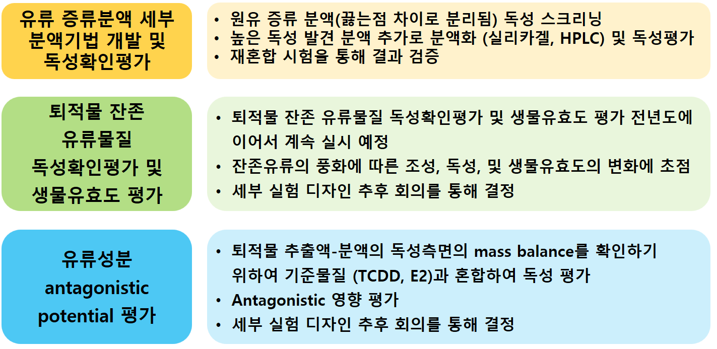 과제진행보고 및 학생진도보고 세미나 (4/24, 서울대) 사진