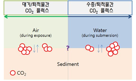 한국연구재단 학문후속세대양성 사업 (권봉오 박사) 사진