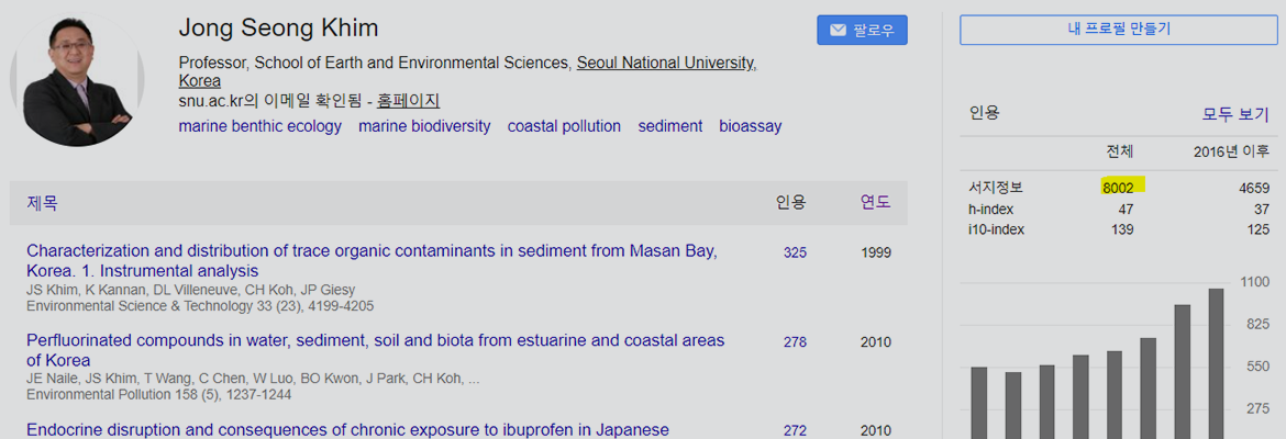 2021년 논문 30편 달성 및 김종성교수님 피인용횟수 8000회 달성 사진