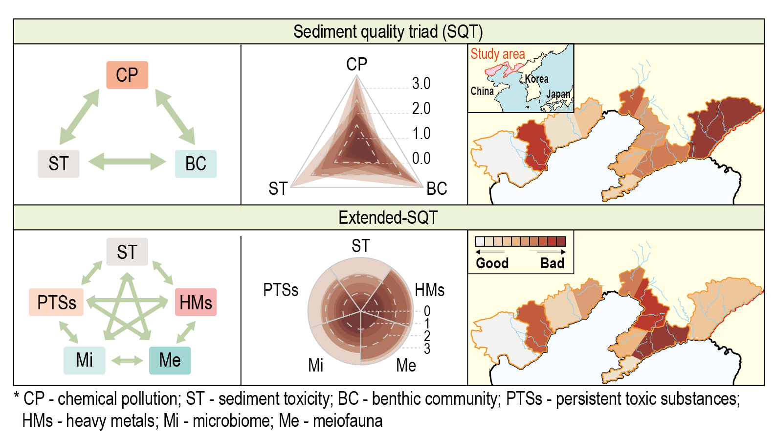 논문 > "Chemical-, site-, and taxa-dependent benthic community health in coastal areas of the ... 사진