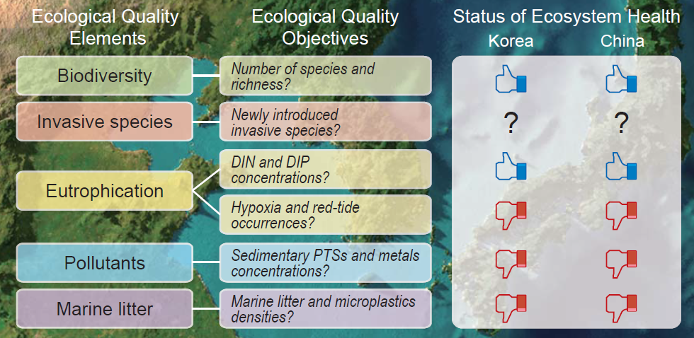 논문 > "A comparative review and analysis of tentative ecological quality objectives (EcoQOs) ... 사진