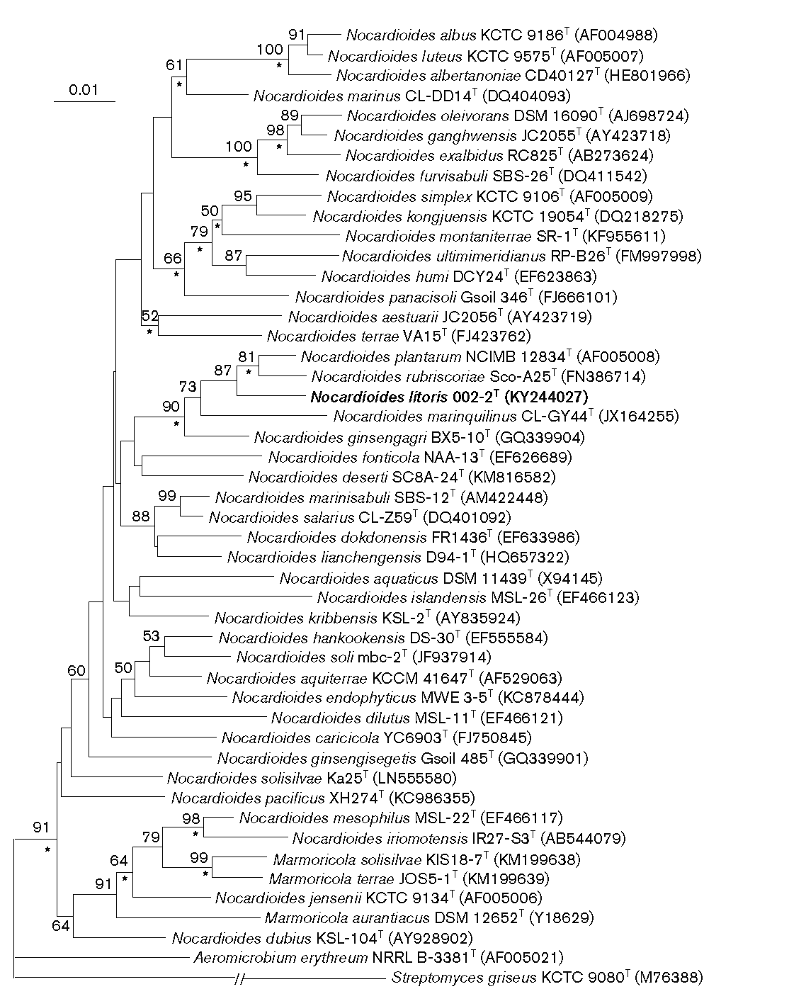 "Nocardioides litoris sp. nov., isolated from the Taean seashore" Int J Syst Evol Microbio... 사진