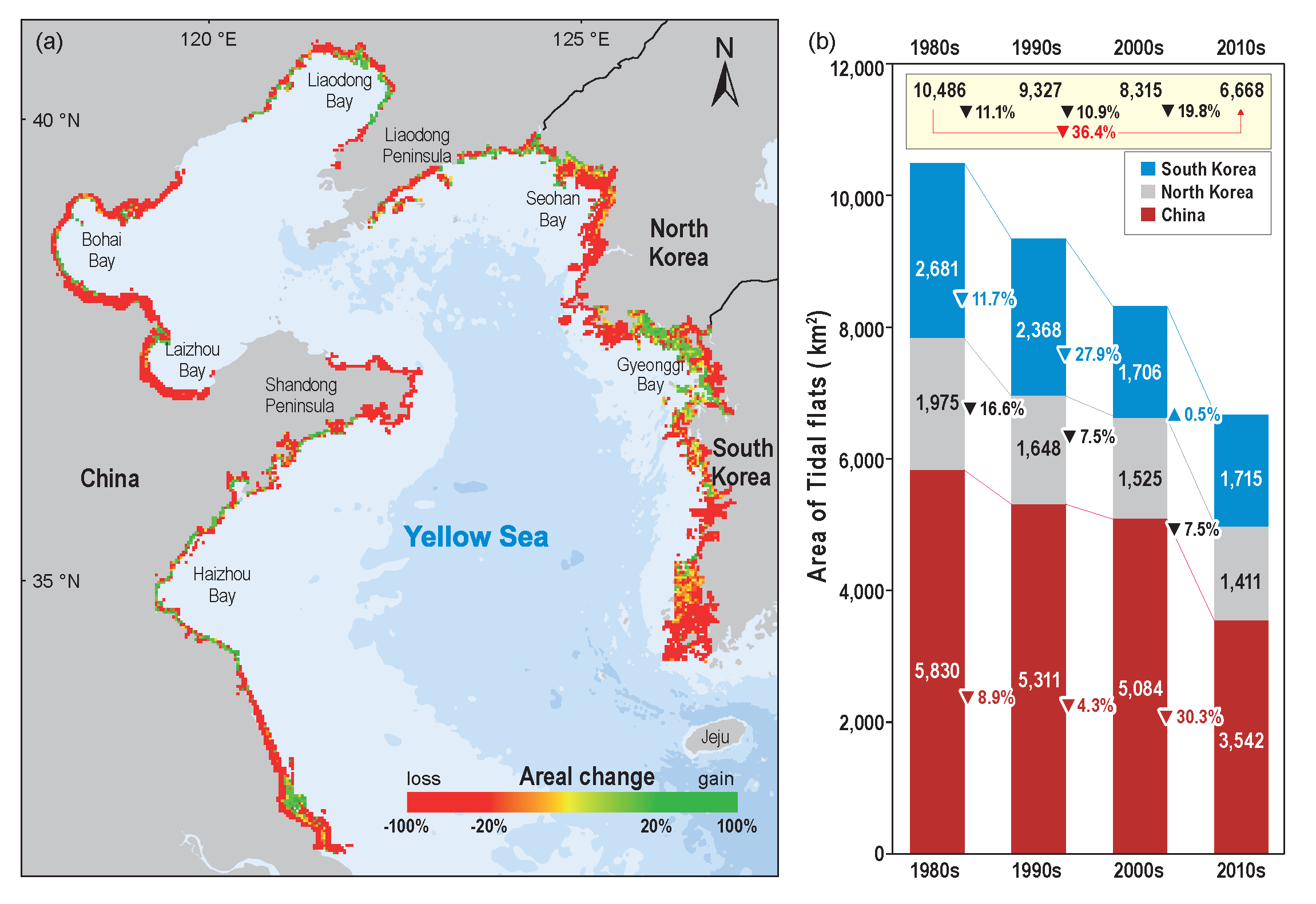 논문 > "Analysis of forty years long changes in coastal land use and land cover of the Yellow ... 사진