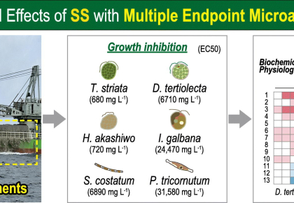 “Ecotoxicological effects of suspended sediments on marine microalgae using flow cytometry and pulse... 사진