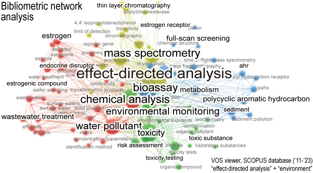 “Effect-Directed Analysis Combined with Non-Target Screening to Identify Unmonitored Toxic Substance... 사진