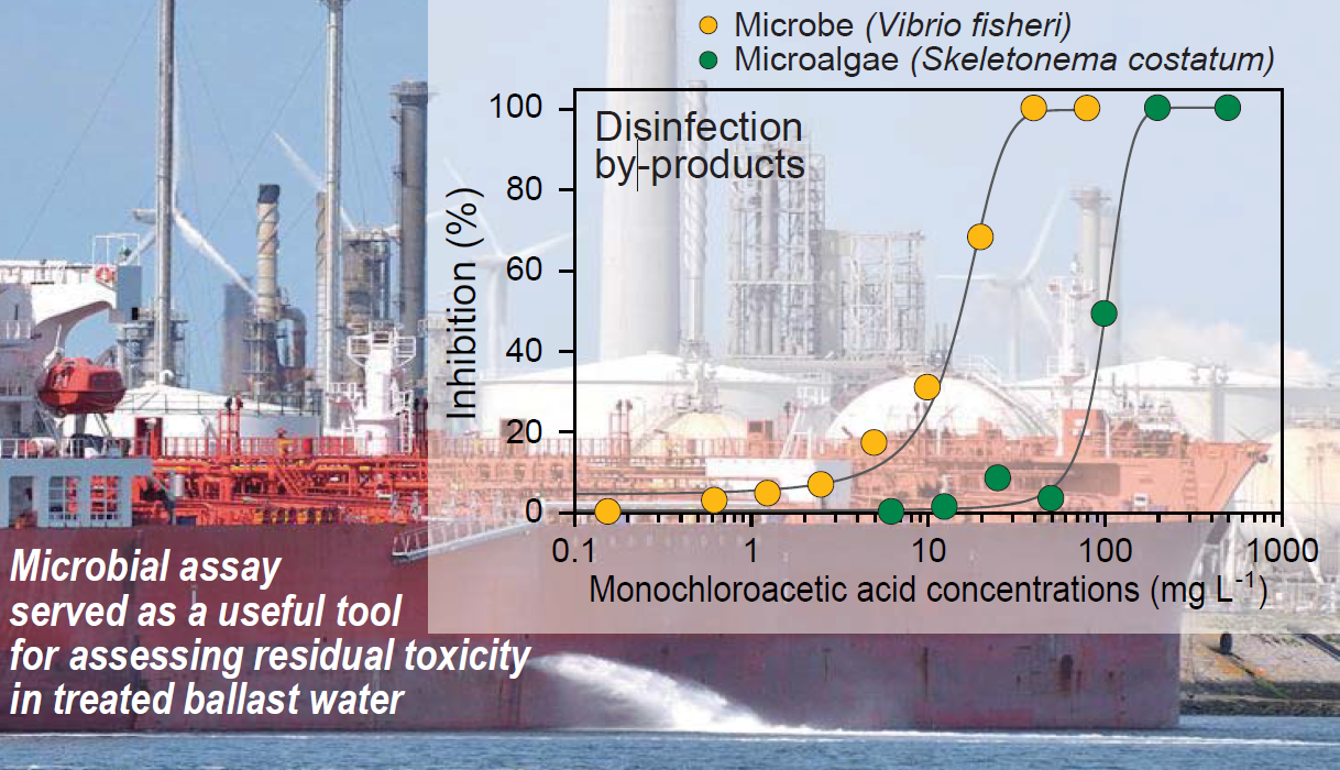 논문 > "Evaluation of residual toxicity of hypochlorite-treated water using bioluminescent mic... 사진